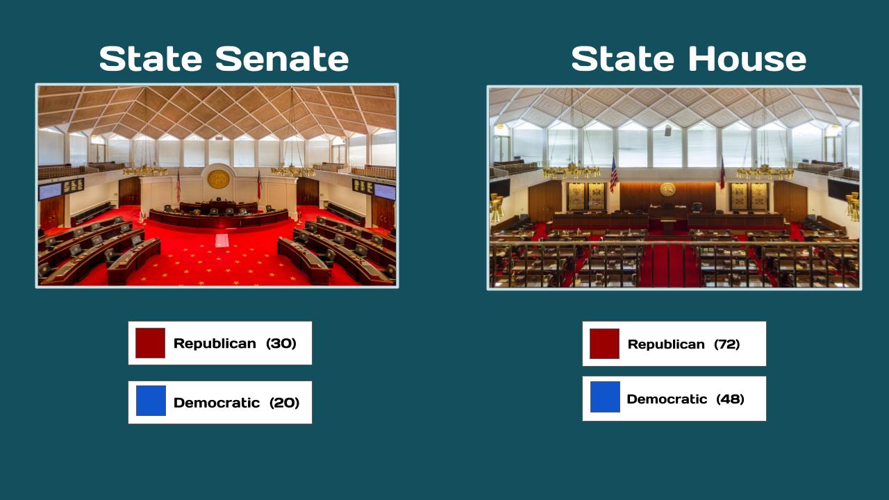 NC General Assembly